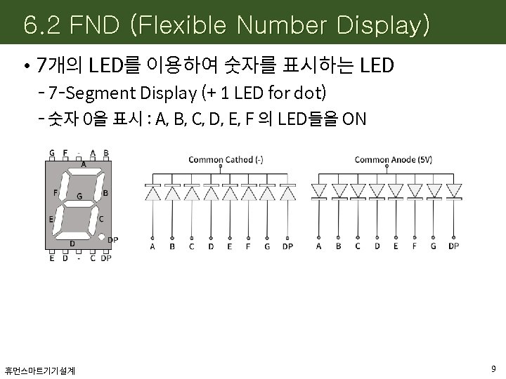 6. 2 FND (Flexible Number Display) • 7개의 LED를 이용하여 숫자를 표시하는 LED -