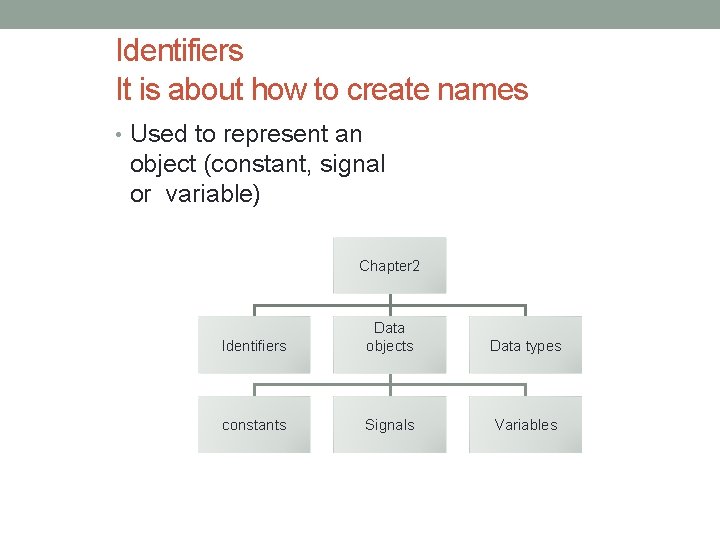 Identifiers It is about how to create names • Used to represent an object