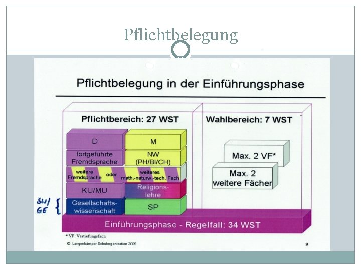 Pflichtbelegung 