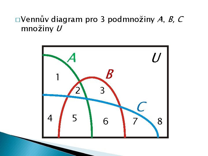 diagram pro 3 podmnožiny A, B, C množiny U � Vennův A 1 4