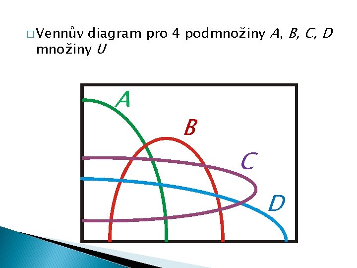 diagram pro 4 podmnožiny A, B, C, D množiny U � Vennův A B