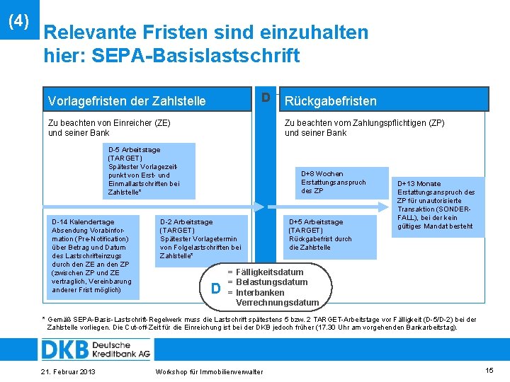 (4) Relevante Fristen sind einzuhalten hier: SEPA-Basislastschrift D Vorlagefristen der Zahlstelle Zu beachten von