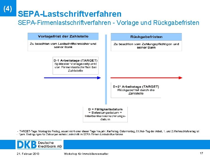 (4) SEPA-Lastschriftverfahren SEPA-Firmenlastschriftverfahren - Vorlage und Rückgabefristen 21. Februar 2013 Workshop für Immobilienverwalter 17