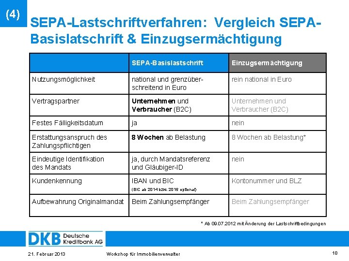(4) SEPA-Lastschriftverfahren: Vergleich SEPABasislatschrift & Einzugsermächtigung SEPA-Basislastschrift Einzugsermächtigung Nutzungsmöglichkeit national und grenzüberschreitend in Euro