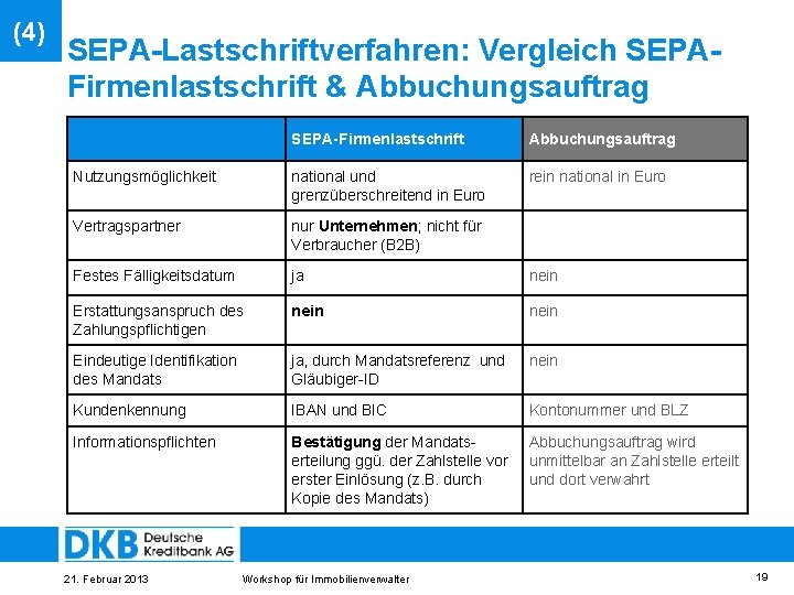 (4) SEPA-Lastschriftverfahren: Vergleich SEPAFirmenlastschrift & Abbuchungsauftrag SEPA-Firmenlastschrift Abbuchungsauftrag Nutzungsmöglichkeit national und grenzüberschreitend in Euro