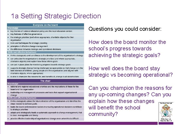 1 a Setting Strategic Direction Questions you could consider: How does the board monitor