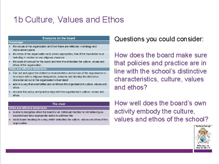 1 b Culture, Values and Ethos Questions you could consider: How does the board