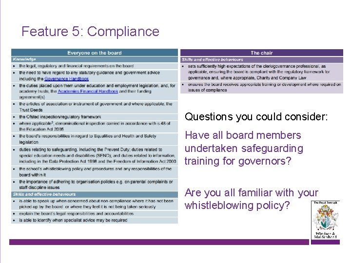 Feature 5: Compliance Questions you could consider: Have all board members undertaken safeguarding training