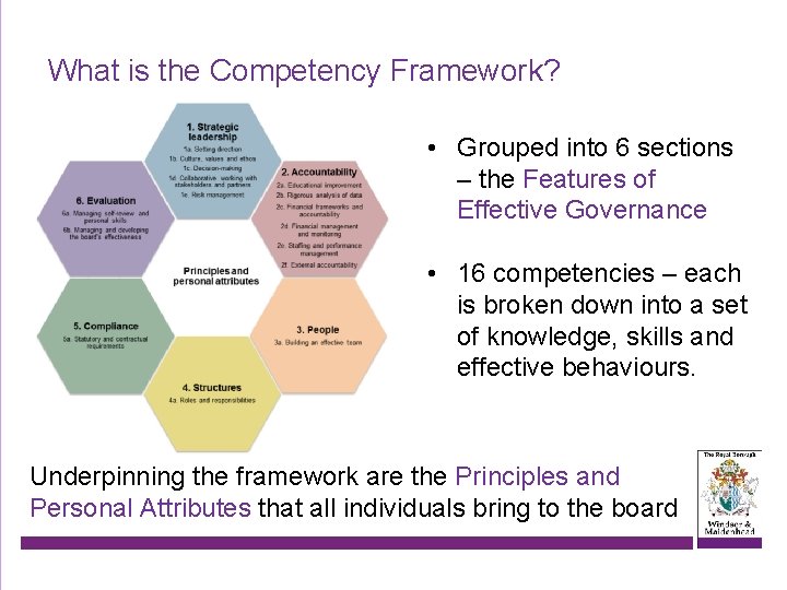 What is the Competency Framework? • Grouped into 6 sections – the Features of