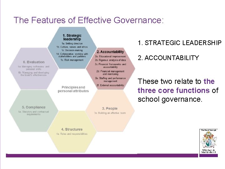 The Features of Effective Governance: 1. STRATEGIC LEADERSHIP 2. ACCOUNTABILITY These two relate to