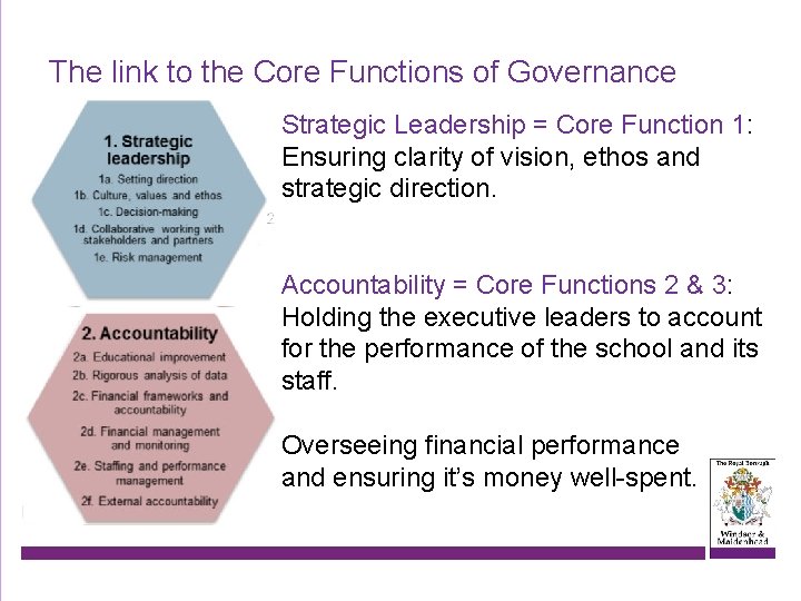 The link to the Core Functions of Governance Strategic Leadership = Core Function 1: