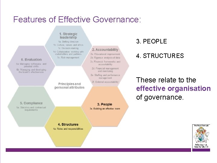 Features of Effective Governance: 3. PEOPLE 4. STRUCTURES These relate to the effective organisation