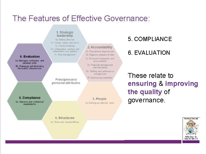 The Features of Effective Governance: 5. COMPLIANCE 6. EVALUATION These relate to ensuring &