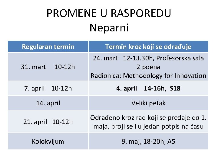 PROMENE U RASPOREDU Neparni Regularan termin 31. mart 10 -12 h Termin kroz koji