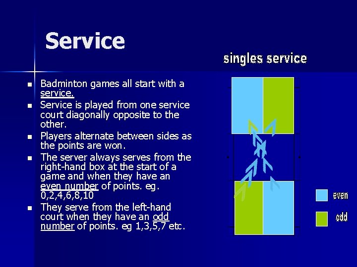 Service n n n Badminton games all start with a service. Service is played