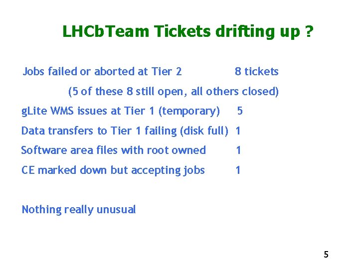LHCb Team Tickets drifting up ? Jobs failed or aborted at Tier 2 8