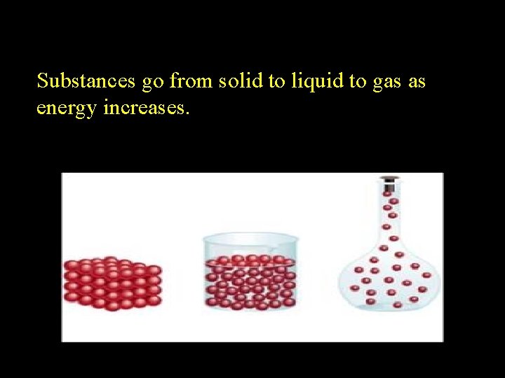 Substances go from solid to liquid to gas as energy increases. 