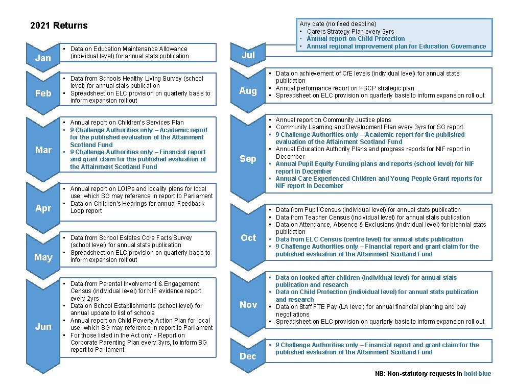 2021 Returns Jan Feb Mar • Data on Education Maintenance Allowance (individual level) for