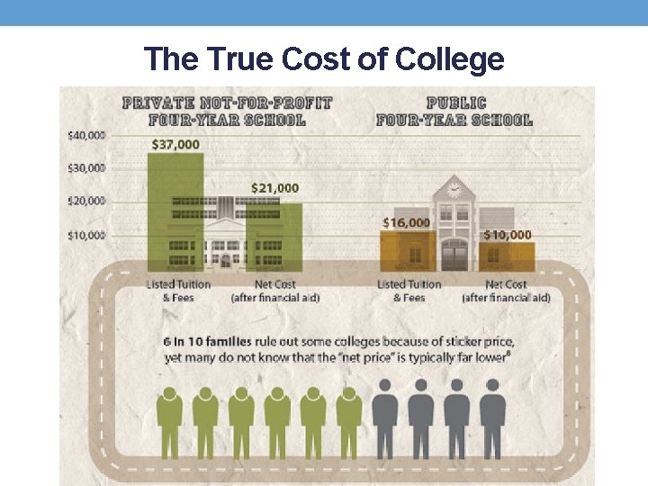 The True Cost of College 