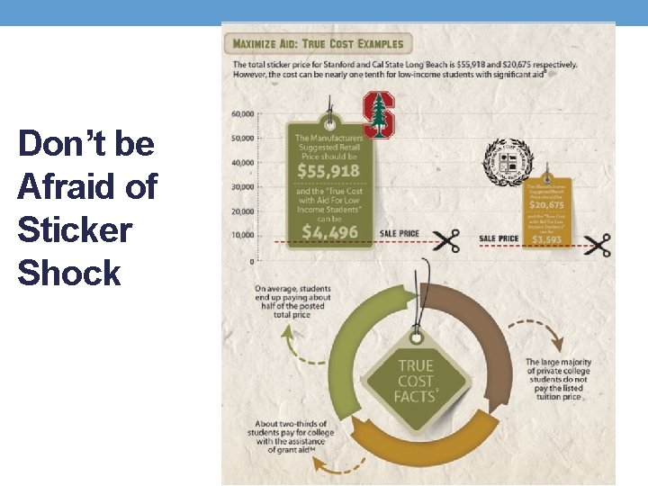 Don’t be Afraid of Sticker Shock 