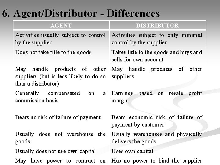 6. Agent/Distributor - Differences AGENT DISTRIBUTOR Activities usually subject to control Activities subject to