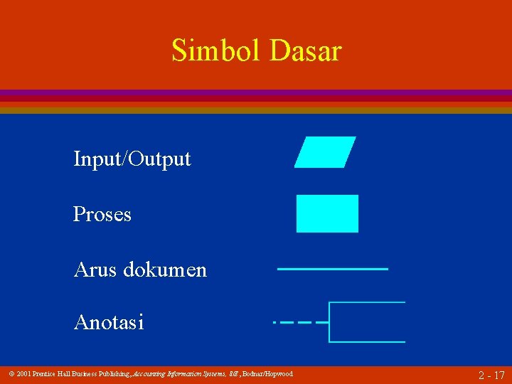 Simbol Dasar Input/Output Proses Arus dokumen Anotasi 2001 Prentice Hall Business Publishing, Accounting Information