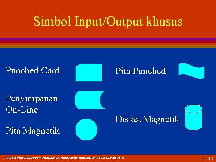 Simbol Input/Output khusus Punched Card Penyimpanan On-Line Pita Punched Disket Magnetik Pita Magnetik 2001