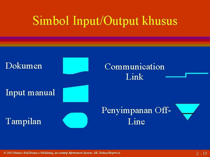 Simbol Input/Output khusus Dokumen Communication Link Input manual Tampilan Penyimpanan Off. Line 2001 Prentice