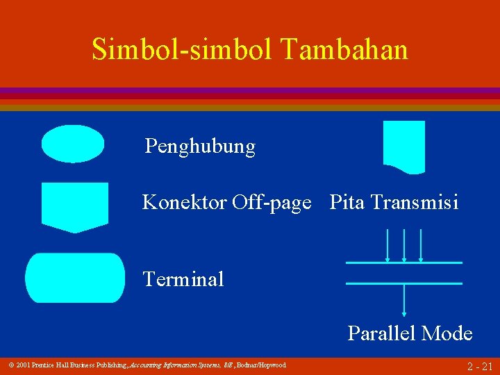 Simbol-simbol Tambahan Penghubung Konektor Off-page Pita Transmisi Terminal Parallel Mode 2001 Prentice Hall Business