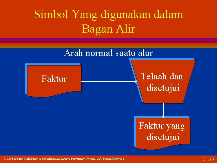 Simbol Yang digunakan dalam Bagan Alir Arah normal suatu alur Faktur Telaah dan disetujui