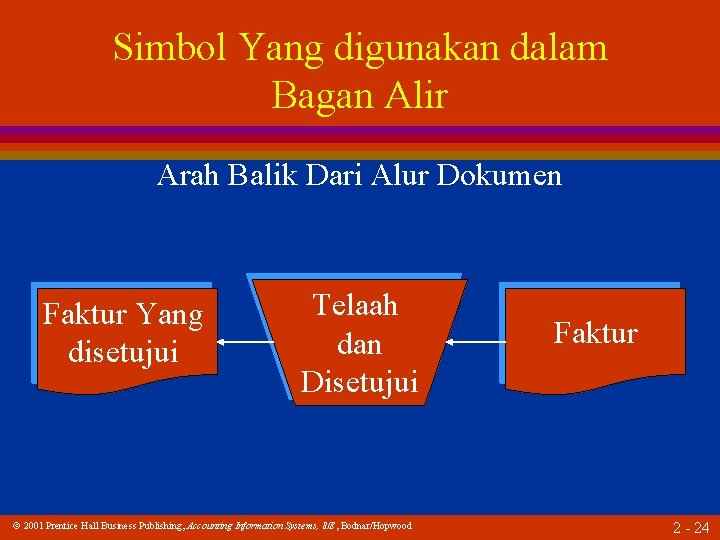 Simbol Yang digunakan dalam Bagan Alir Arah Balik Dari Alur Dokumen Faktur Yang disetujui