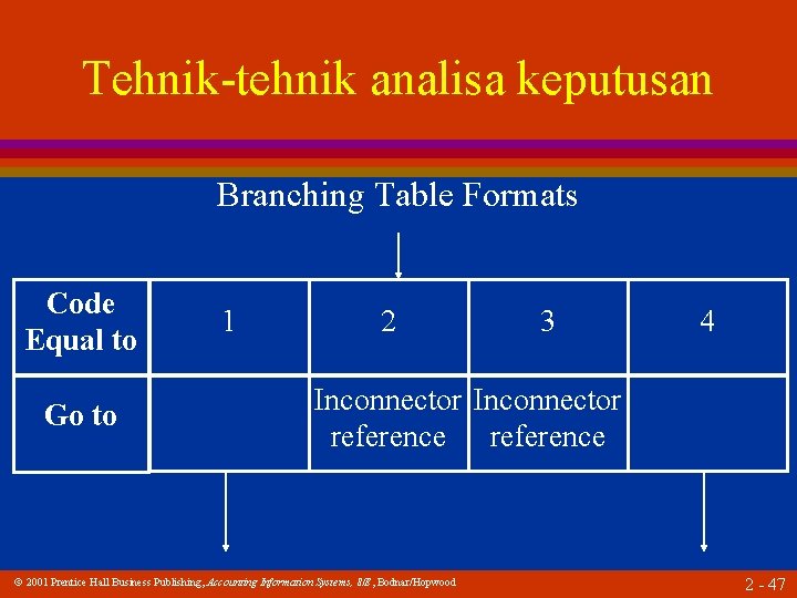 Tehnik-tehnik analisa keputusan Branching Table Formats Code Equal to Go to 1 2 3