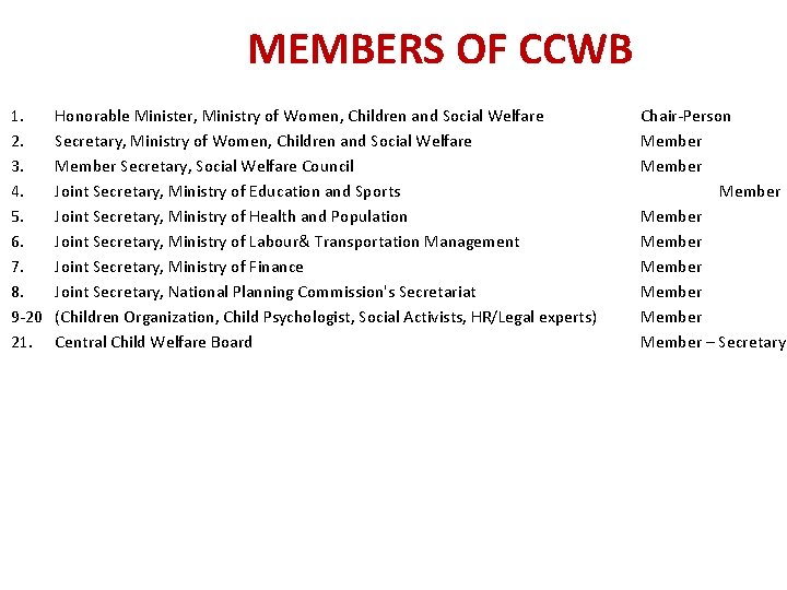 MEMBERS OF CCWB 1. 2. 3. 4. 5. 6. 7. 8. 9 -20 21.