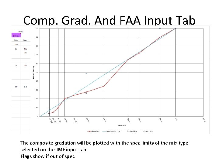 Comp. Grad. And FAA Input Tab The composite gradation will be plotted with the