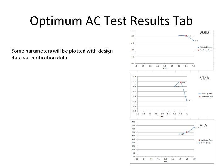 Optimum AC Test Results Tab Some parameters will be plotted with design data vs.