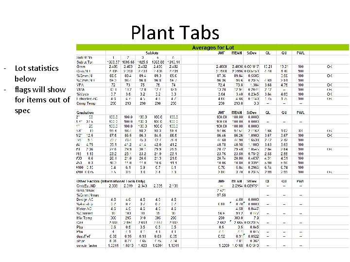 Plant Tabs - Lot statistics below - flags will show for items out of