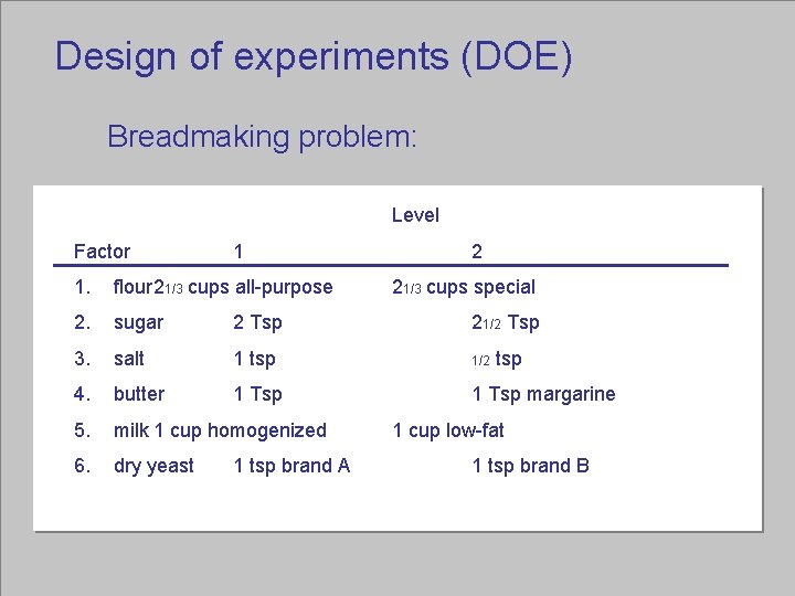 Design of experiments (DOE) Breadmaking problem: Level Factor 1 2 1. flour 21/3 cups