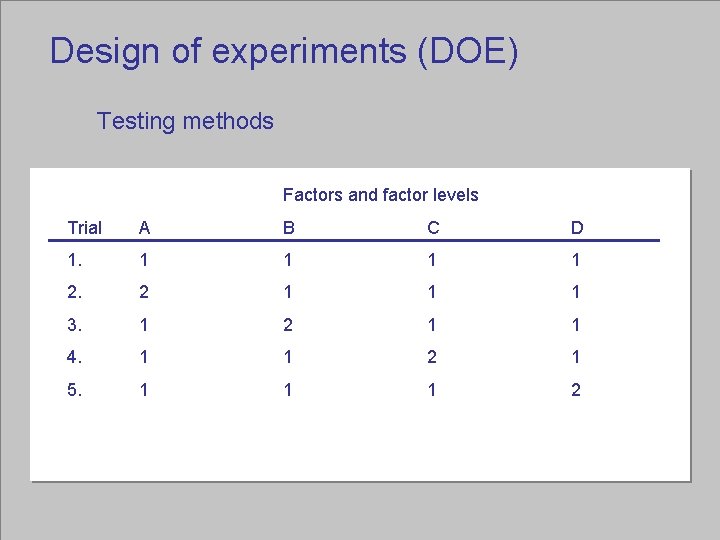 Design of experiments (DOE) Testing methods Factors and factor levels Trial A B C