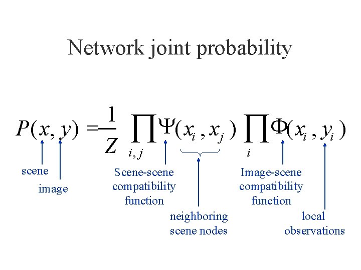 Network joint probability 1 P ( x, y ) = Z scene image ÕY(