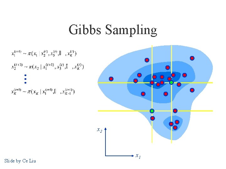 Gibbs Sampling x 2 Slide by Ce Liu x 1 