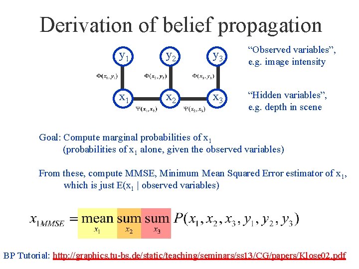 Derivation of belief propagation y 1 y 2 y 3 “Observed variables”, e. g.