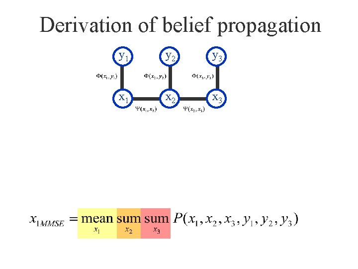 Derivation of belief propagation y 1 y 2 y 3 x 1 x 2