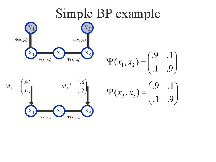 Simple BP example y 1 y 3 x 1 x 2 x 3 
