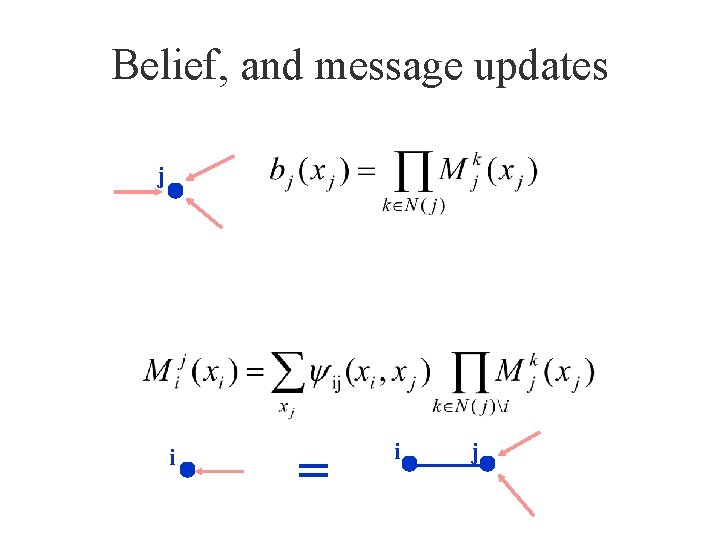 Belief, and message updates j i = i j 