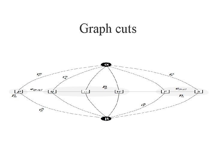 Graph cuts 