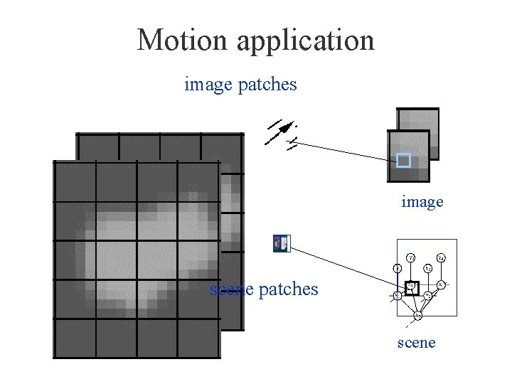 Motion application image patches image scene patches scene 