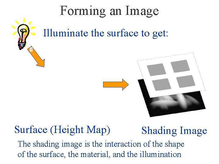 Forming an Image Illuminate the surface to get: Surface (Height Map) Shading Image The