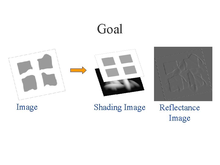 Goal Image Shading Image Reflectance Image 