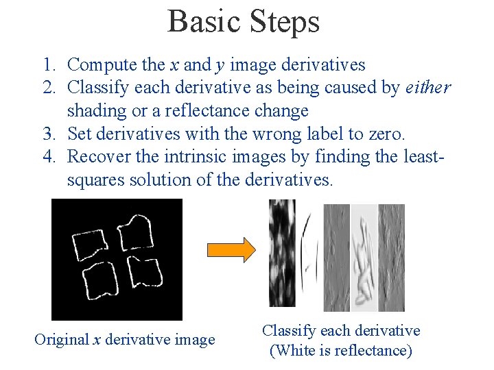 Basic Steps 1. Compute the x and y image derivatives 2. Classify each derivative