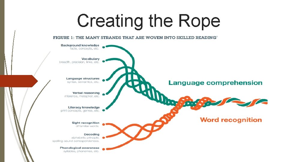 Creating the Rope 